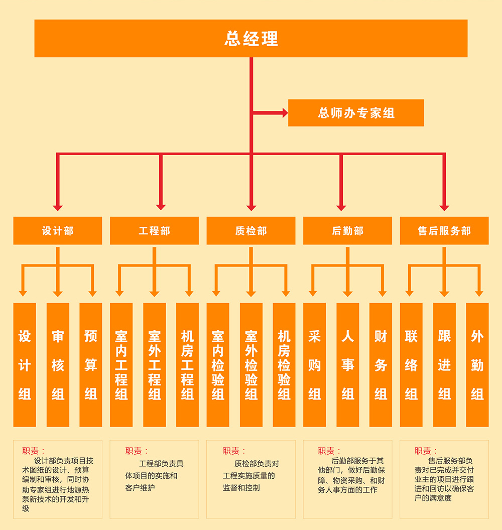 麻豆一级片视频电影環境公司架構圖