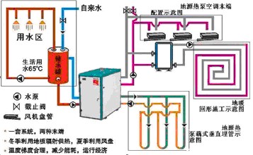 麻豆AV免费看网站可否產生生活熱水