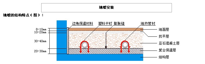 119.地源熱泵提供地暖時衛生間是否要做鋪設地暖？