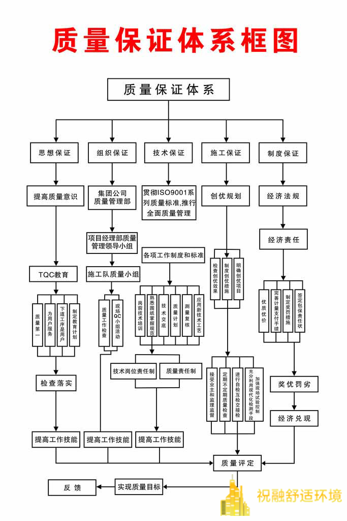 麻豆AV免费看网站的造價受哪些因素的影響