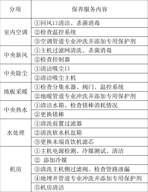 麻豆AV免费看网站這樣複雜的係統進入維護保養期後怎麽收費？