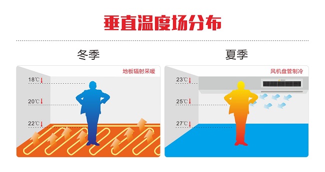 麻豆一级片视频电影環境推出業內首個 《地源熱泵垂直溫度場技術標準》