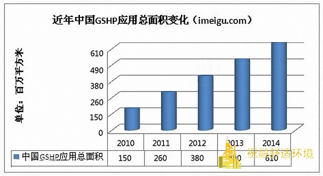 地源熱泵行業發展趨勢