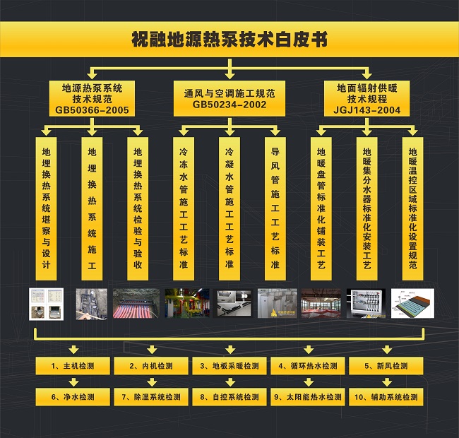 麻豆一级片视频电影環境推出《地源熱泵舒適環境係統技術白皮書》