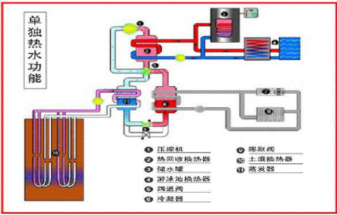 三合一地源熱泵原理圖