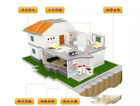 別墅采暖該用何種方式製冷供暖？