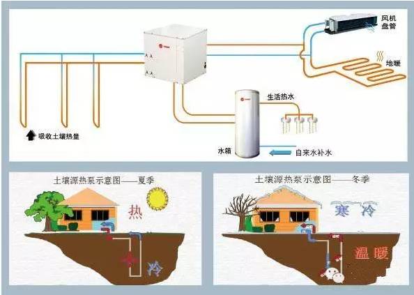 暖通新手最想了解的地源熱泵難點