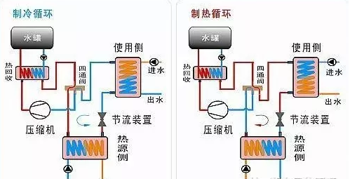 地源熱泵采集能源有哪些方式？