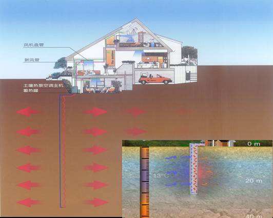 什麽是地源熱泵地下耦合埋管？