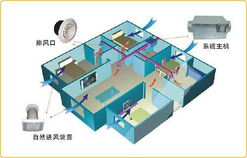 新風係統安裝需要注意哪些細節問題？