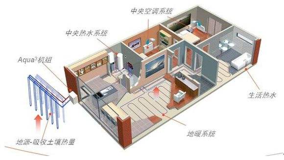 地源熱泵廠家如何利用互聯網推廣地源熱泵？