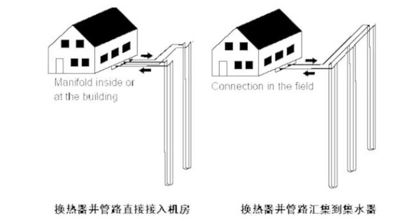 剖析地源熱泵技術的廣泛應用及未來前景