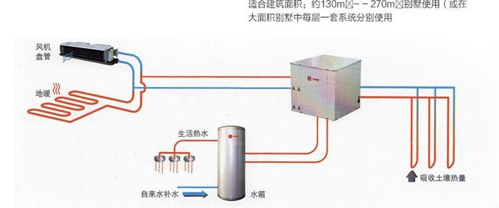 特靈地源熱泵怎麽樣，特靈地源熱泵好用嗎？