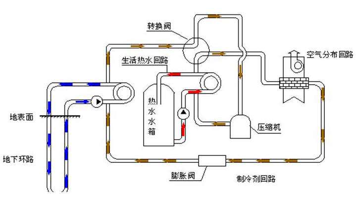 3特靈地源熱泵怎麽樣，特靈地源熱泵好用嗎？