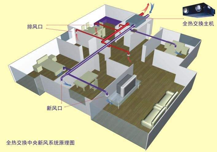 中央新風係統如何改變室內空氣質量？