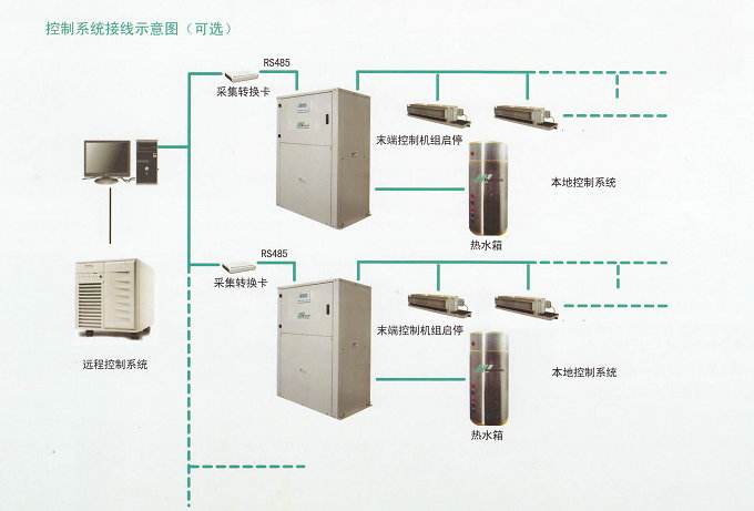 上海地源熱泵技術應用總麵積預計2018年達億萬平方米