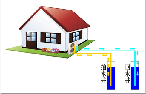 地源熱泵不節能的影響因素有哪些？