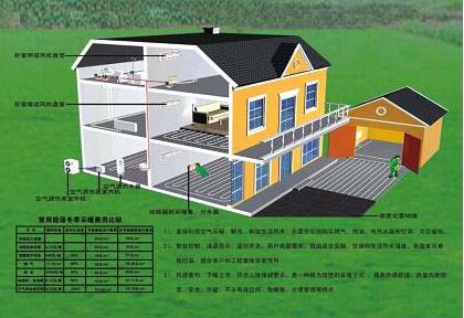 大棚使用地源熱泵可行性分析