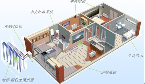 地源熱泵運行的熱平衡問題及解決方法