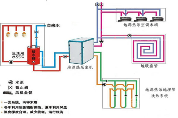 地源熱泵地暖冬季供暖效果怎麽樣？