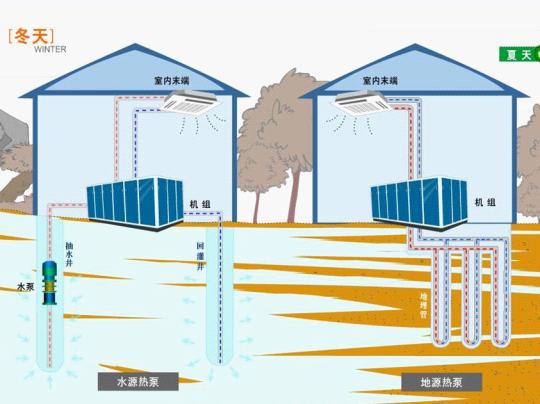 地源熱泵夏季如何製冷？