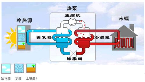 地源熱泵製冷劑如何製冷？