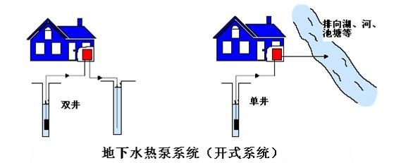 地源熱泵費用主要包括哪些？