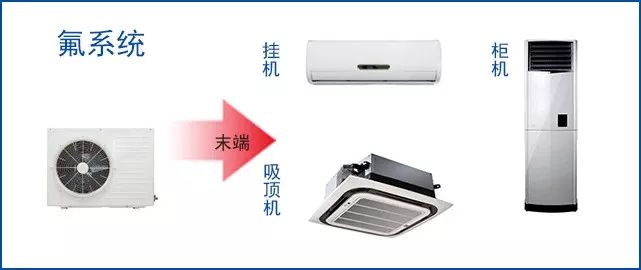 空氣源熱泵與空調優勢劣勢對比分析