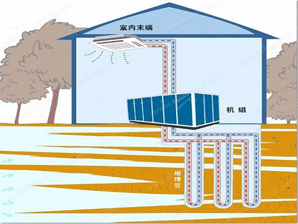 家庭地源熱泵使用說明