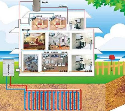 家用地源熱泵和空調及中央空調哪個更劃算？