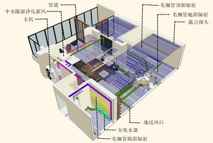 三恒係統的發展趨勢：家庭裝三恒係統劃算嗎？