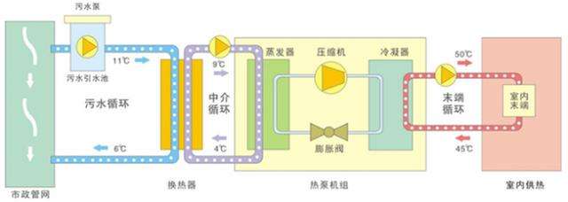 水源熱泵是什麽？