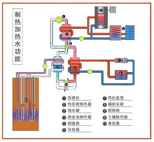 空氣源熱泵和地源熱泵地熱能能效對比