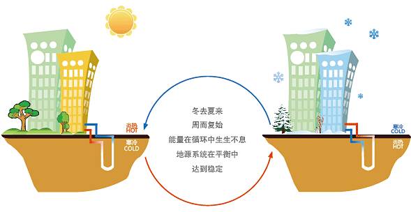 公建地源熱泵和精品人妻一区二区三区麻豆91有哪些區別？