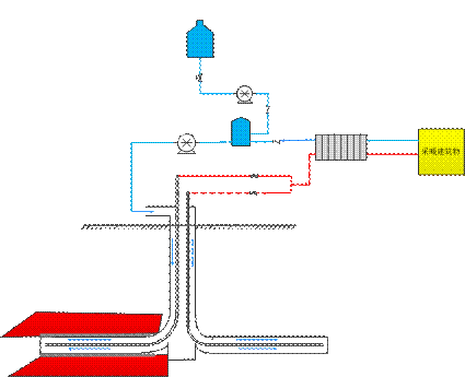 公建建築取暖製冷如何有效利用地熱能？