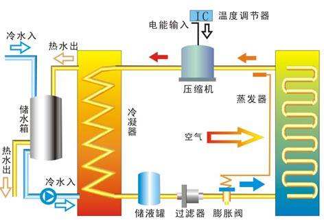 公建建築取暖製冷如何有效利用地熱能？