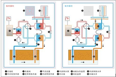 地源熱泵水蓄能係統在大型公建中的應用