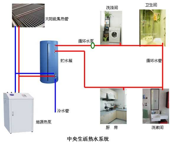 水環式麻豆AV免费看网站節能在溫泉酒店中的應用