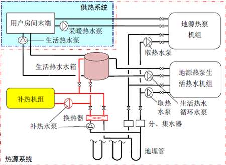 水環式麻豆AV免费看网站節能在溫泉酒店中的應用