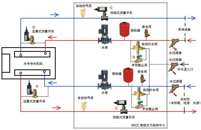 高校安裝地源熱泵可以節省成本嗎？