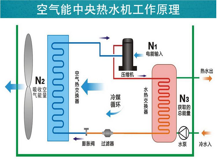 空氣能和地源熱泵哪個成熟？