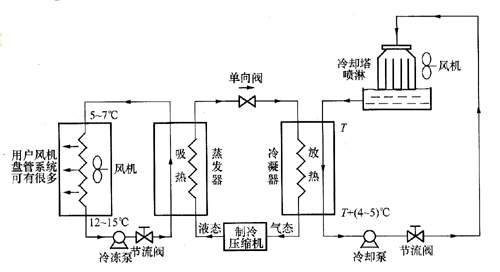 別墅中央空調係統如何選擇？