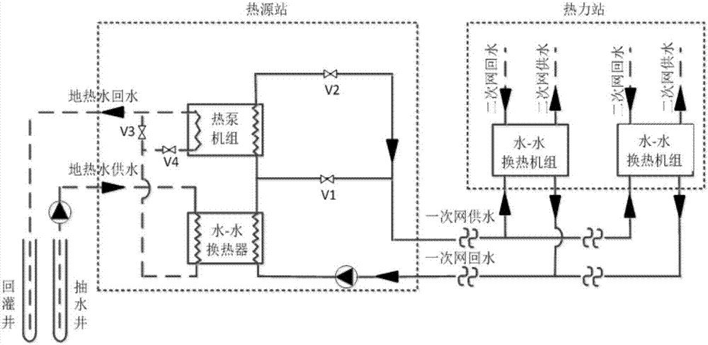 中深層地熱能供熱技術及中深層地熱能現狀問題分析