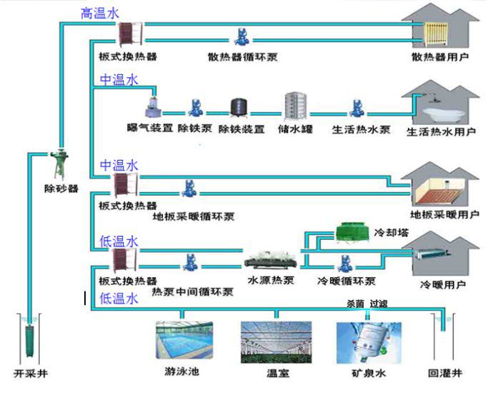 中深層地熱能供熱技術及中深層地熱能現狀問題分析