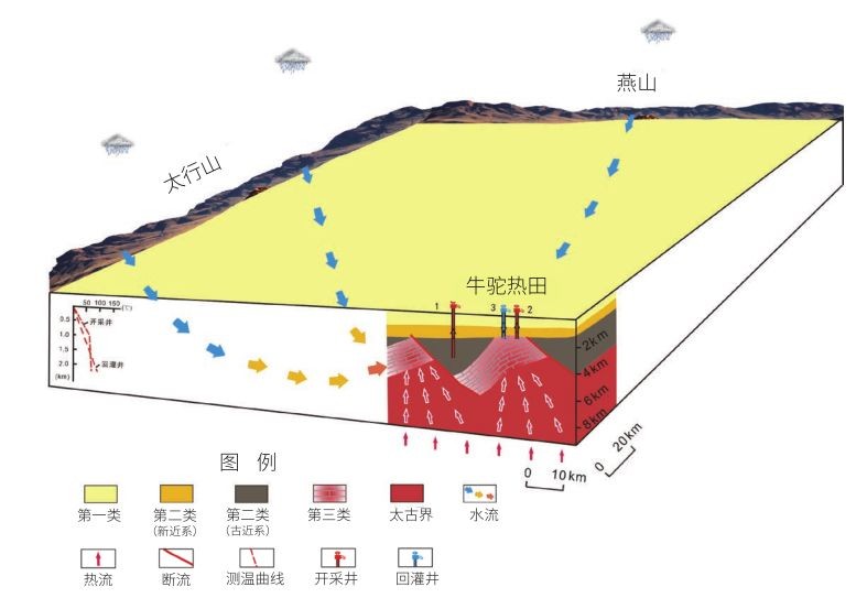 中深層地熱能供熱技術及中深層地熱能現狀問題分析