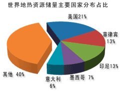 地熱能應用發展及地熱能應用特點