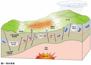 地熱能應用發展及地熱能應用特點