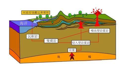 幹熱岩是什麽？幹熱岩新能源怎麽樣？