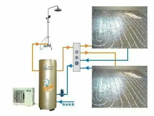 空氣能地暖空調一體機怎麽樣？