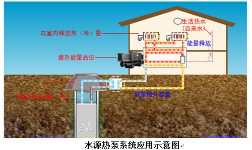 水源熱泵特點及水源熱泵中央空調原理分析